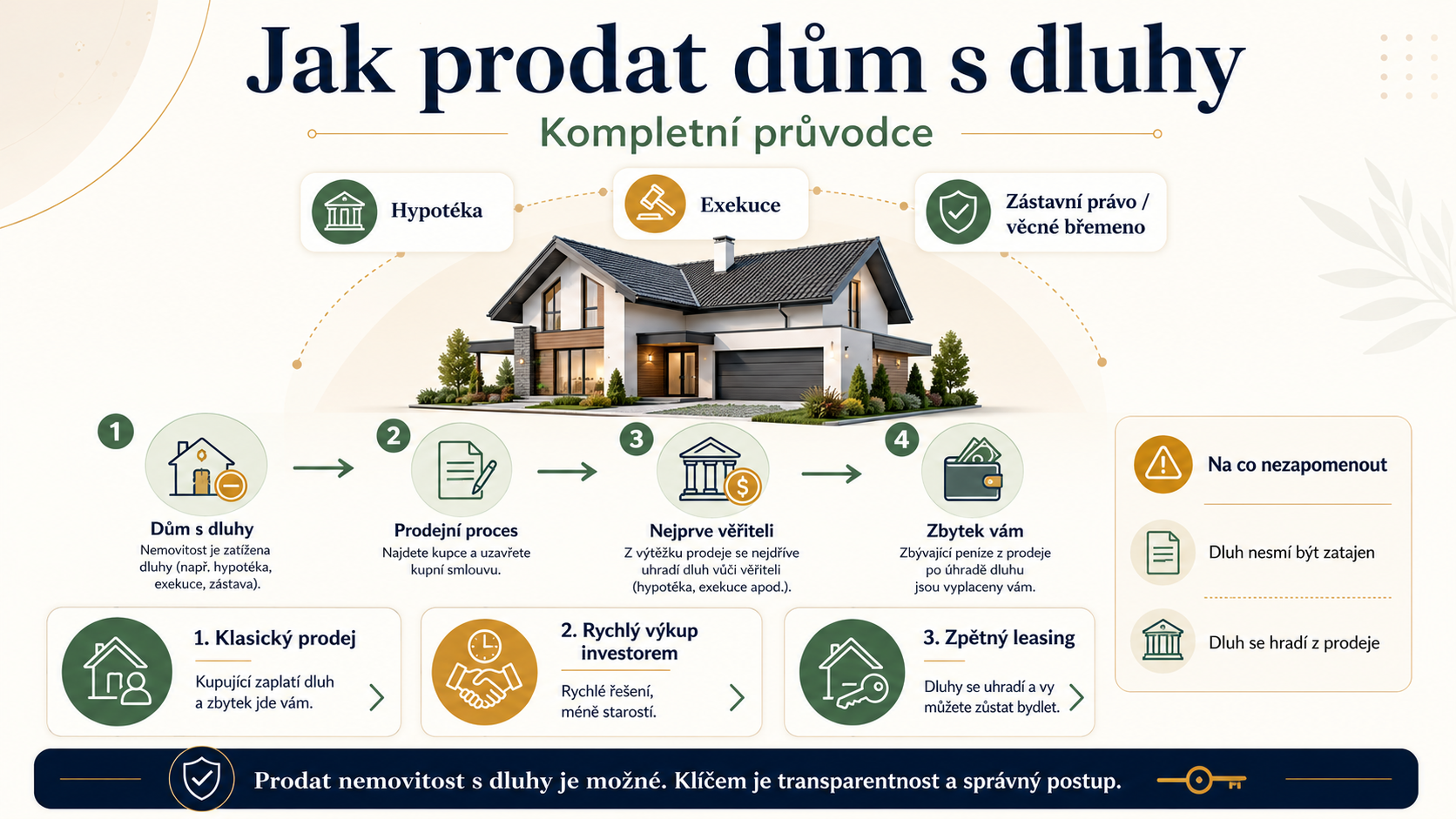 Jak prodat dům s dluhy