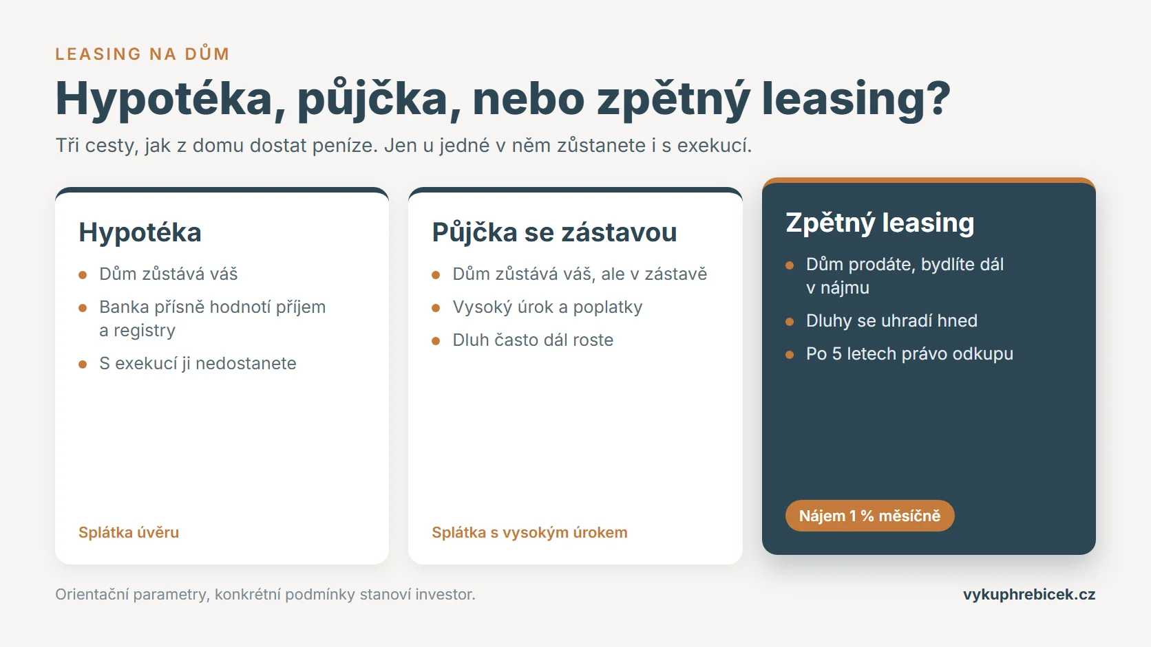 Leasing na dům