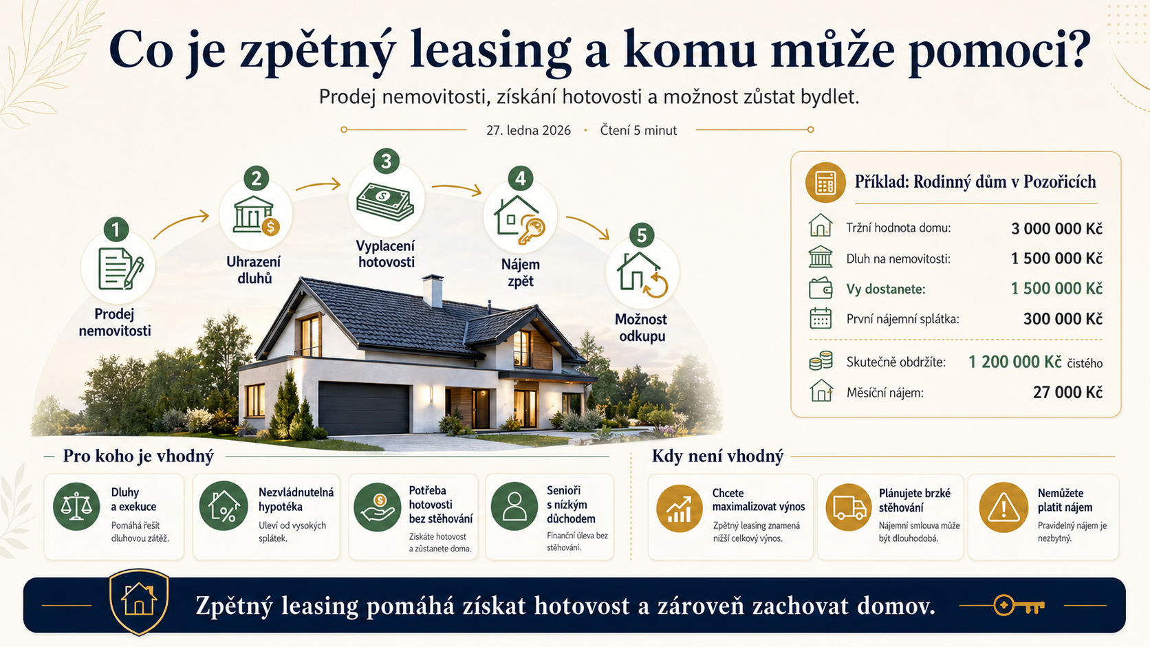 Co je zpětný leasing